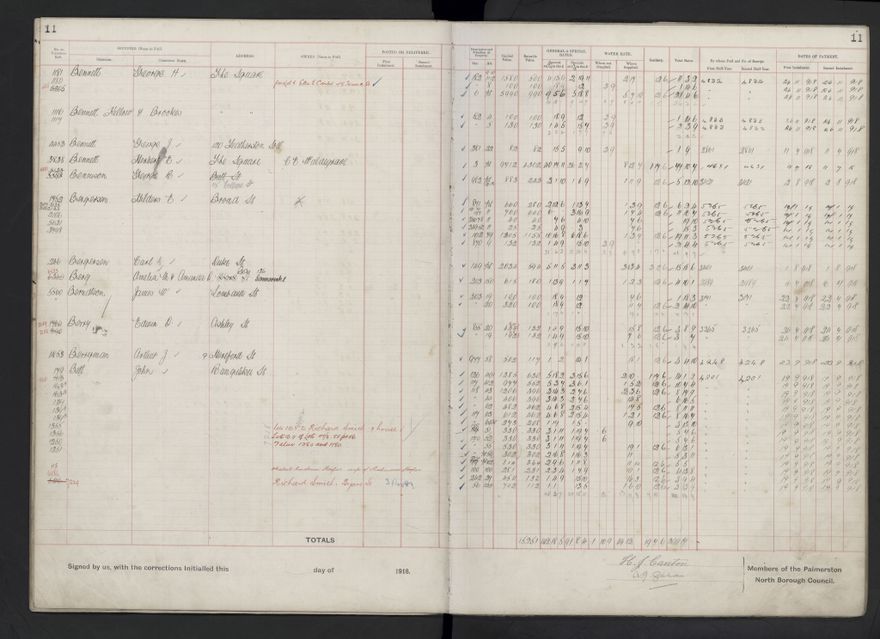 Rate book, 1918-1919 - 2021Pa_PNCC2-23-2-V26_034396-0014
