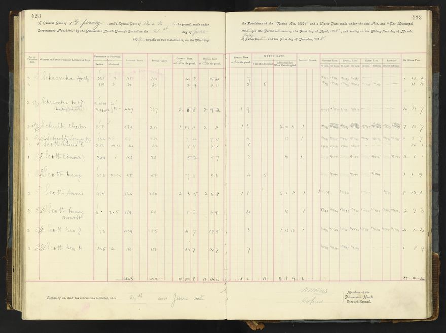 Rate book 1896 - 1899
