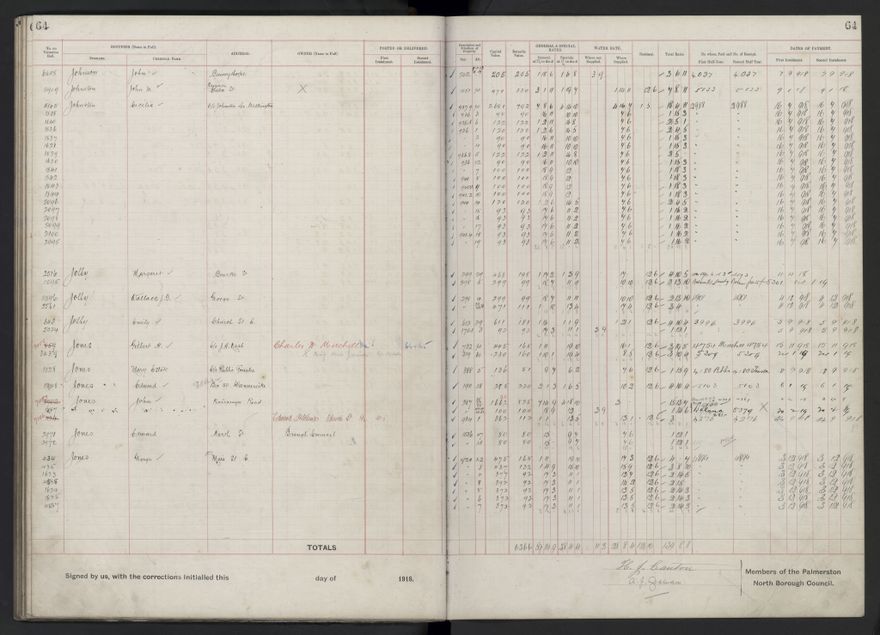 Rate book, 1918-1919 - 2021Pa_PNCC2-23-2-V26_034396-0068