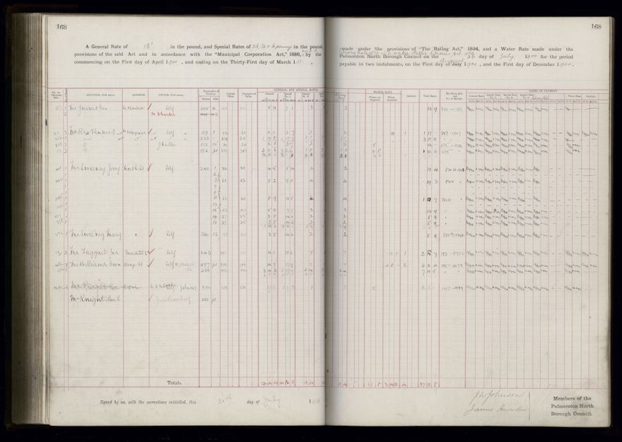 Rate book 1899 - 1900