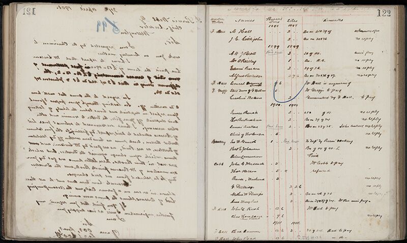 Outwards Correspondence of the Palmerston North Cemetery Trustees, 1898 -1902 149