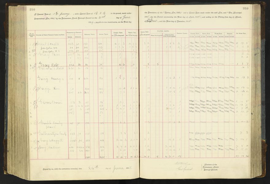 Rate book 1896 - 1899
