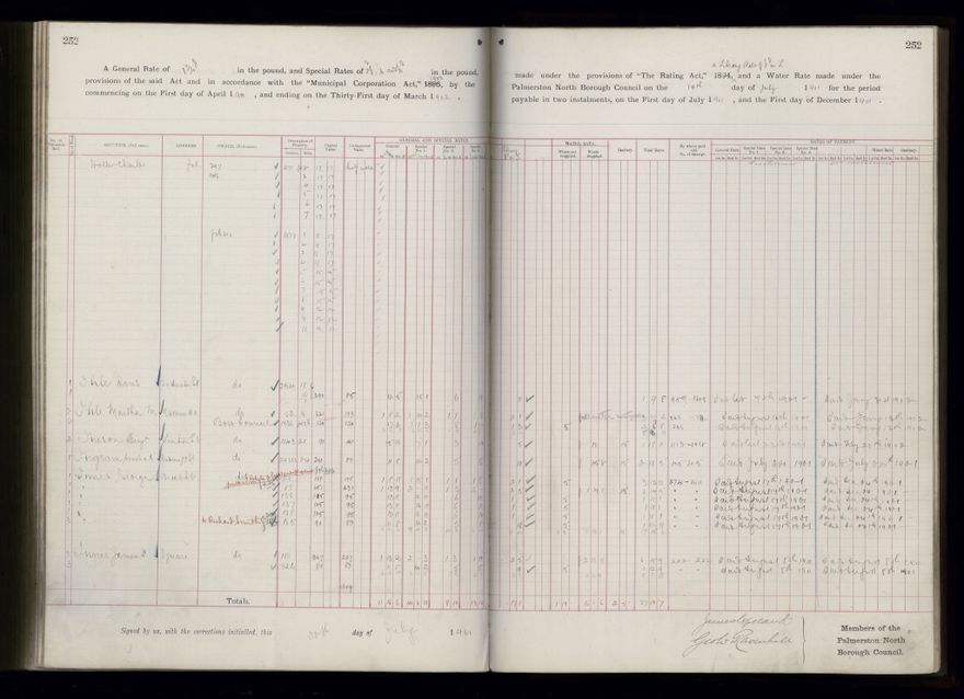 Rate book 1899 - 1900