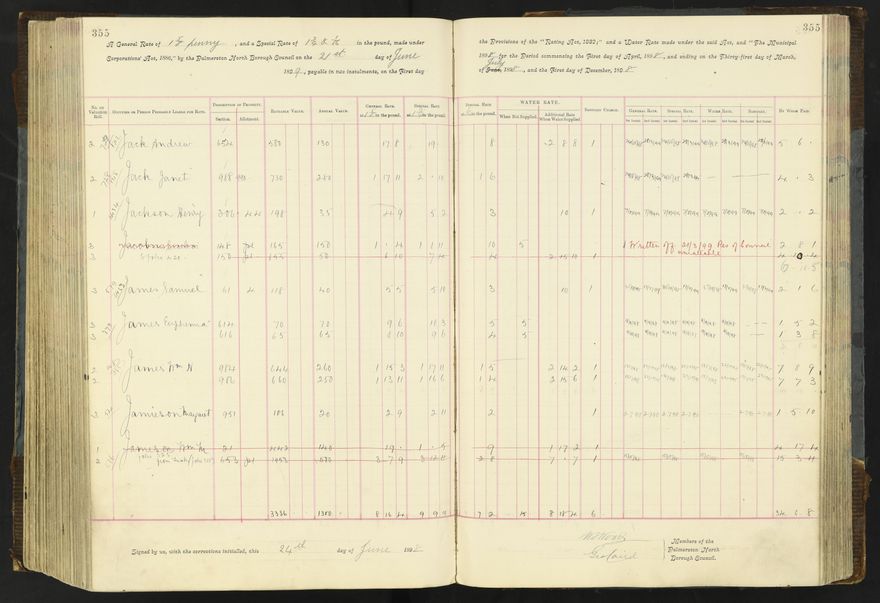 Rate book 1896 - 1899