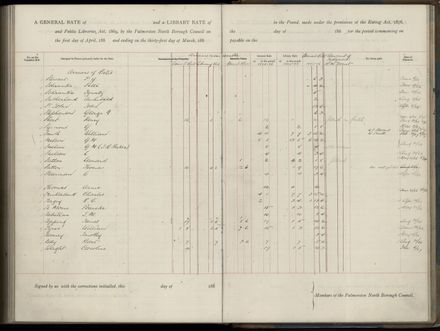 Palmerston North Rate Book, 1886-1889, 252