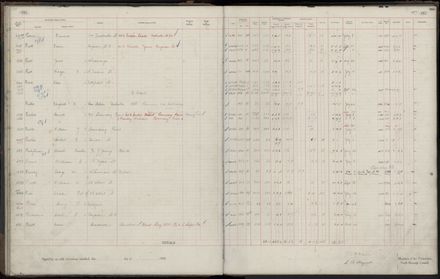 Rate book 1920 - 1921, M-Z