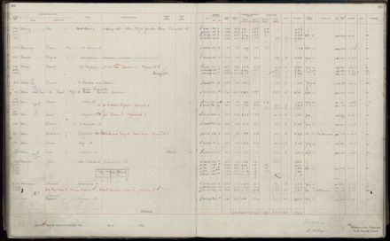 Rate book 1920 - 1921, A-L