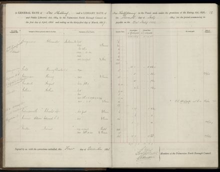 Palmerston North Rate Book, 1886-1889, 21
