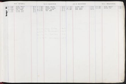 PN Amateur Swimming Club archive book