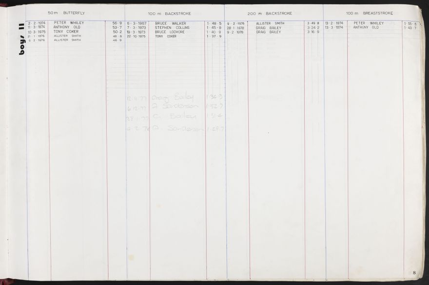 PN Amateur Swimming Club archive book