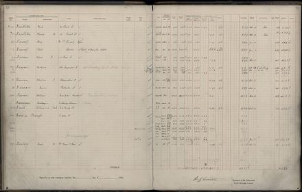 Rate book 1922 - 1923 A-L