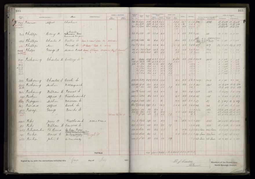 Rate book, 1917-1918 - 2021Pa_PNCC2-23-2-V25_034395-0109