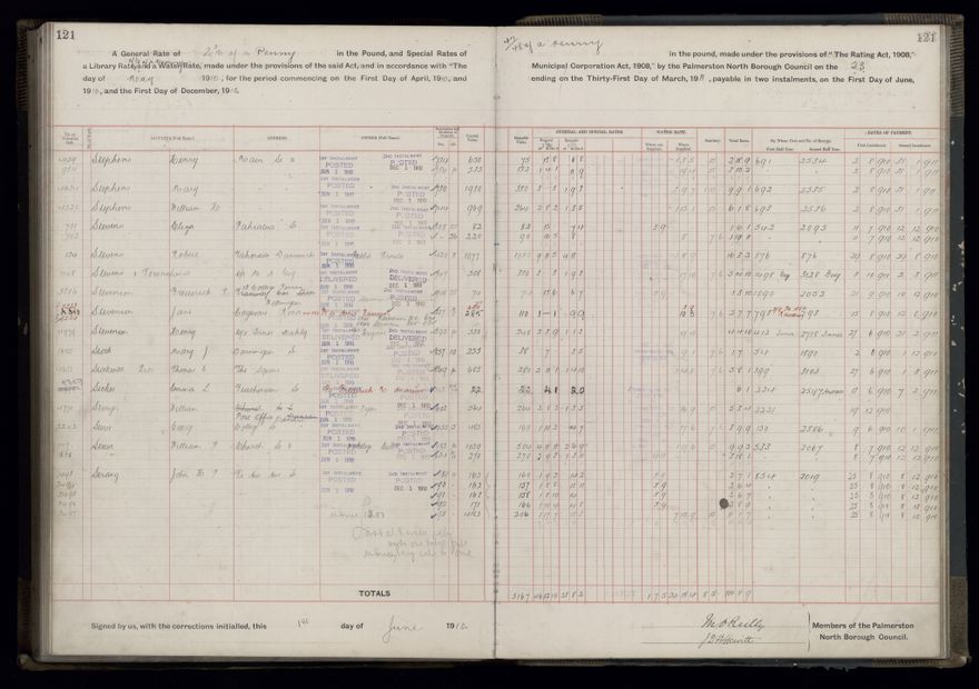 Rate book, 1910-1911 - 2021Pa_PNCC2-23-2-V18_033999-0124