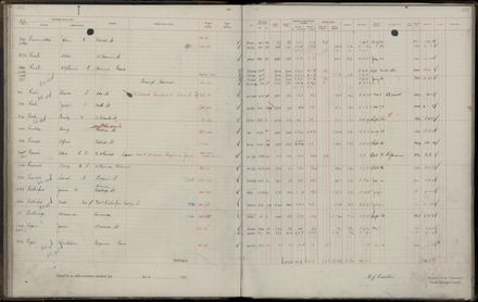 Rate book 1921 - 1922 M_Z