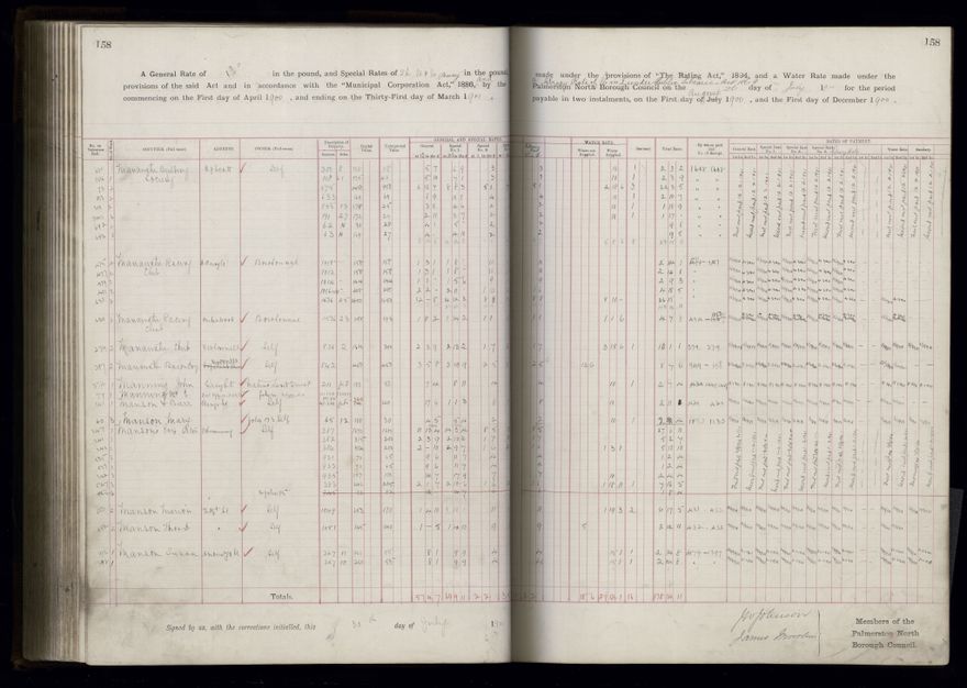 Rate book 1899 - 1900