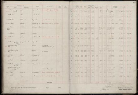 Rate book 1919 - 1920 M-Z