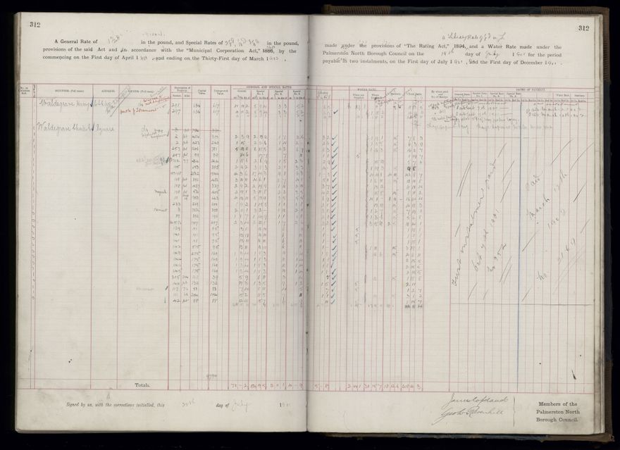 Rate book 1899 - 1900