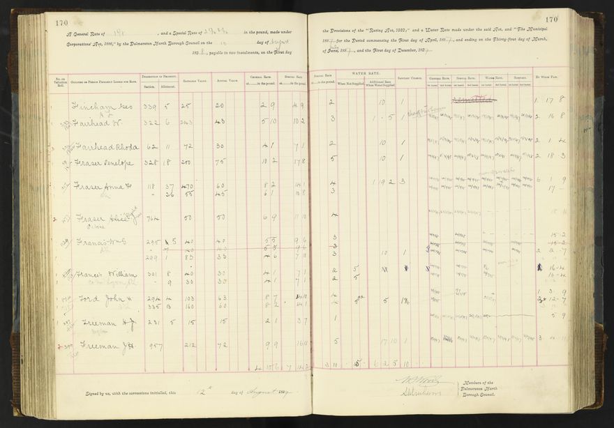 Rate book 1896 - 1899
