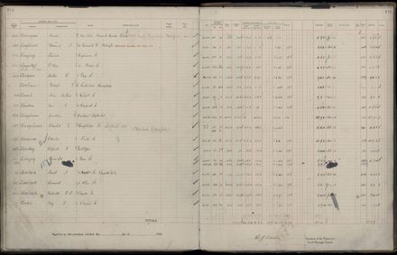 Rate book 1922 - 1923 A-L