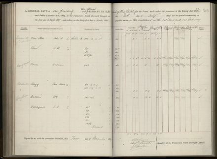 Palmerston North Rate Book, 1886-1889, 149