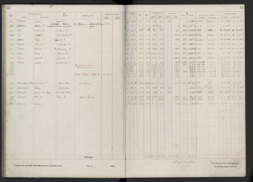 Rate book, 1918-1919 - 2021Pa_PNCC2-23-2-V26_034396-0065