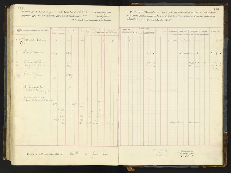 Rate book 1896 - 1899