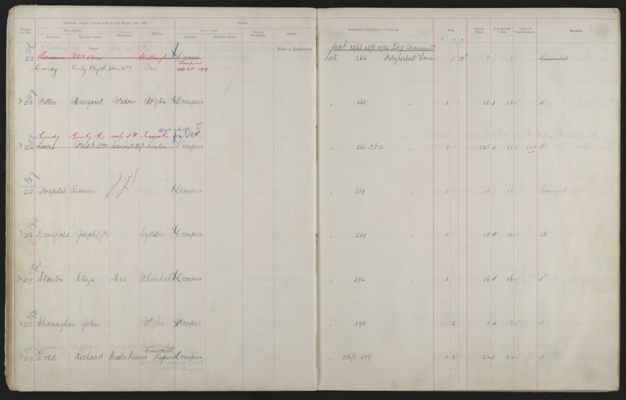 Valuation Roll, Fitzherbert Riding - 2025Vol_PNCC-KCC-3-8-11-V3_043356-0038