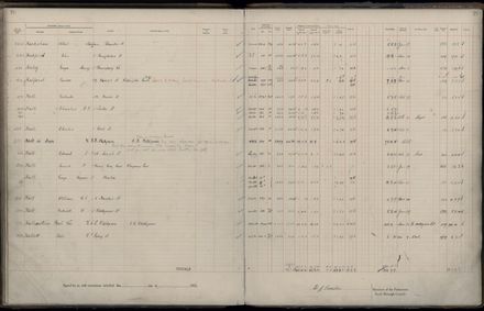 Rate book 1922 - 1923 A-L