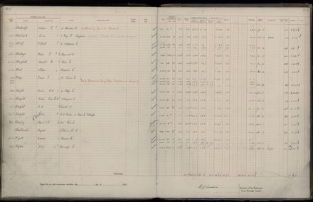 Rate book 1922 - 1923 M-Z