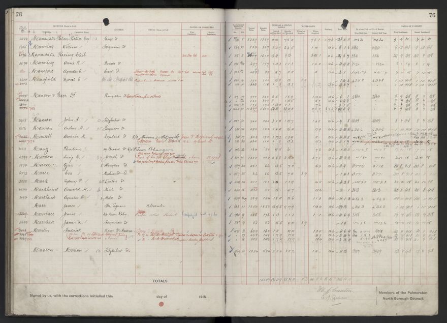 Rate book, 1918-1919 - 2021Pa_PNCC2-23-2-V26_034396-0080