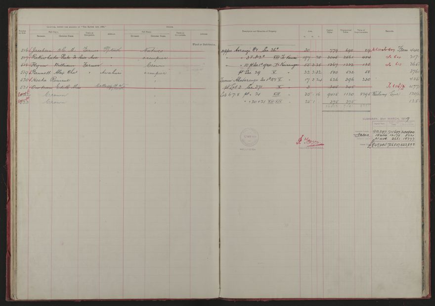 Valuation Roll, Taonui Riding - 2025Vol_PNCC-KCC-3-8-10-V1_043338-0028