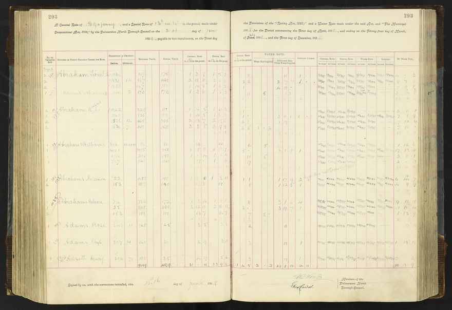 Rate book 1896 - 1899