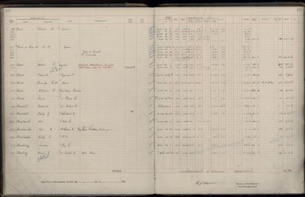Rate book 1922 - 1923 M-Z