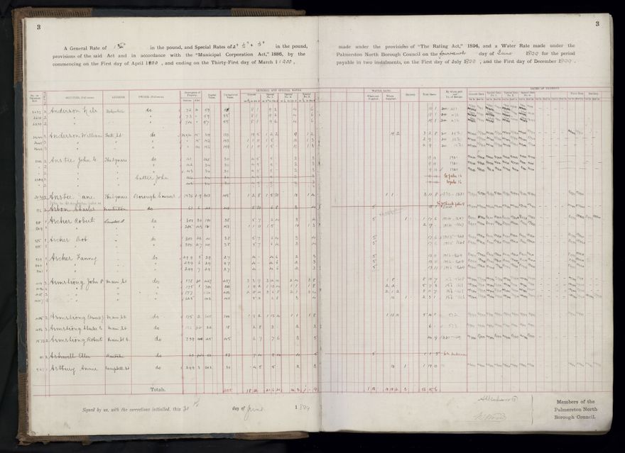 Rate book 1899 - 1900