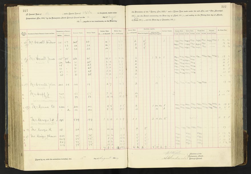 Rate book 1896 - 1899