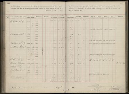 Palmerston North Rate Book, 1893 - 1896, 248