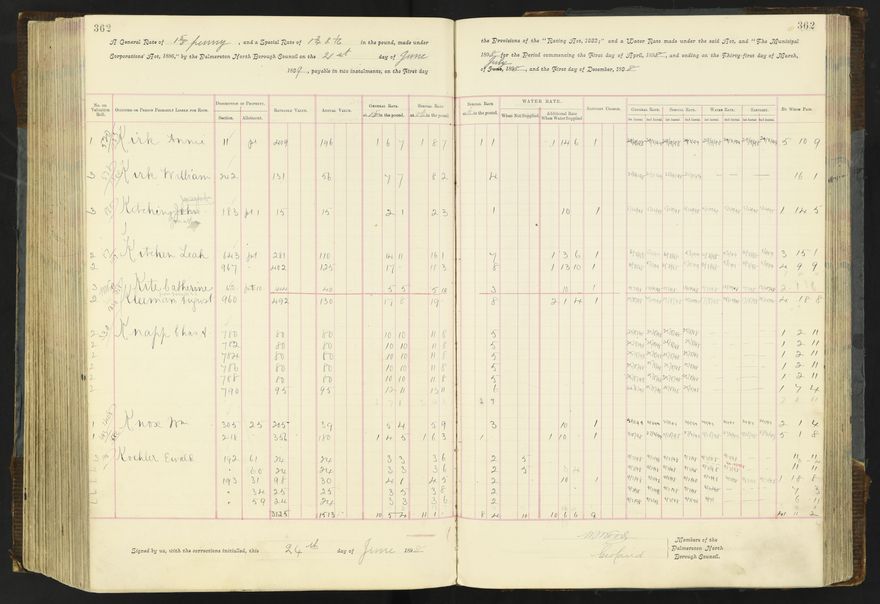Rate book 1896 - 1899