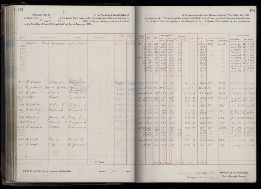 Rate book, 1915-1916 - 2021Pa_PNCC2-23-2-V23_034393-0107