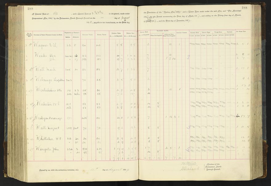 Rate book 1896 - 1899