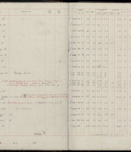 Rate book 1920 - 1921, A-L