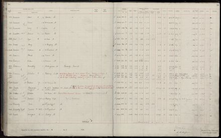 Rate book 1920 - 1921, A-L