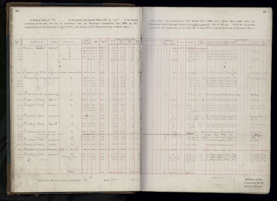 Rate book 1899 - 1900