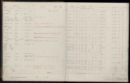 Rate book 1920 - 1921, A-L