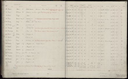 Rate book 1920 - 1921, A-L