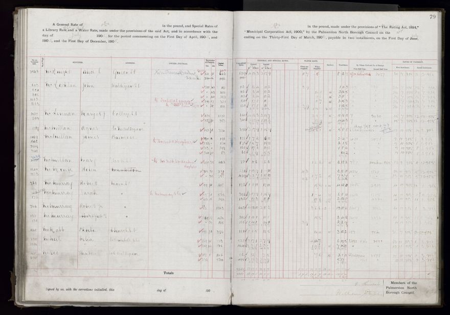 Rate book, 1905-1906 - 2021Pa_PNCC2-23-2-V13_033998-0082