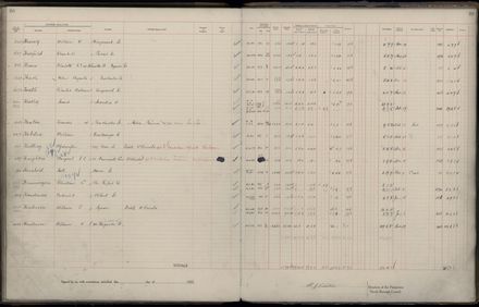 Rate book 1922 - 1923 A-L