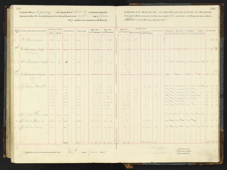 Rate book 1896 - 1899