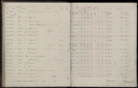 Rate book 1921 - 1922 M_Z