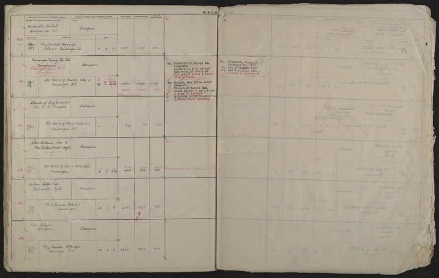 Valuation Roll, Taonui Riding - 2025Vol_PNCC-KCC-3-8-10-V4_043352_0095
