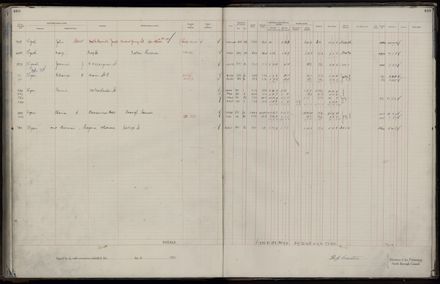 Rate book 1921 - 1922 A-L